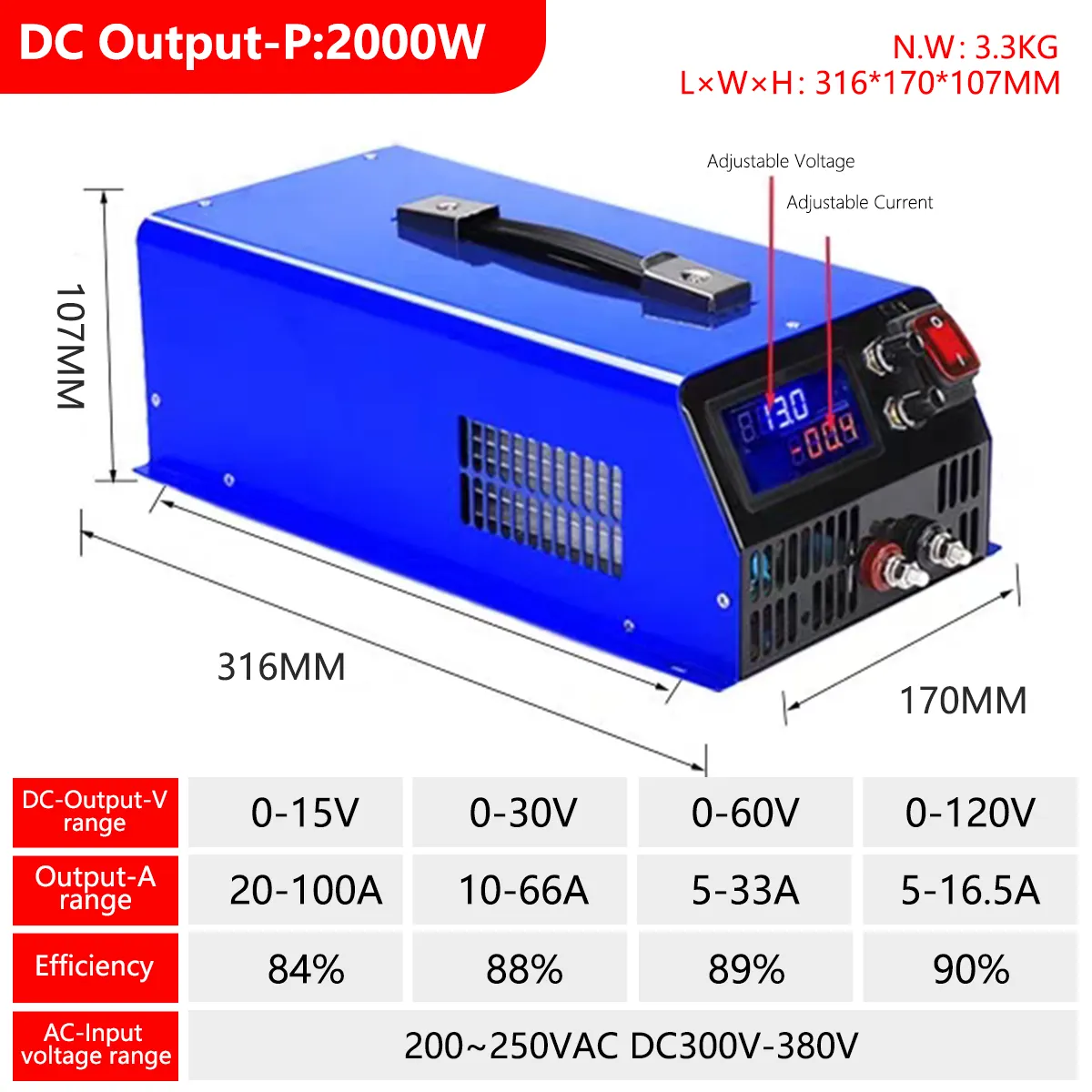 STV-2000W Power Supply Specifications Voltage Current Output